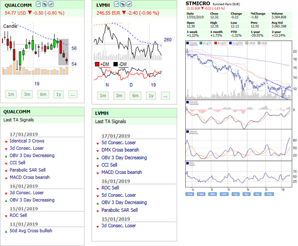 Forex weekly newsletter ethereum and alts